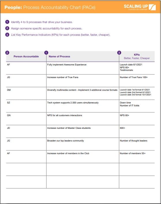 How To Direct Functions & Accountabilities In Your Business (With Charts!)